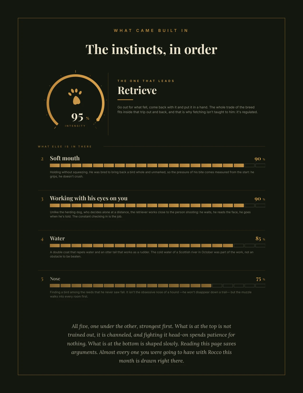 His instincts, ranked — What he was born with, and how strongly.