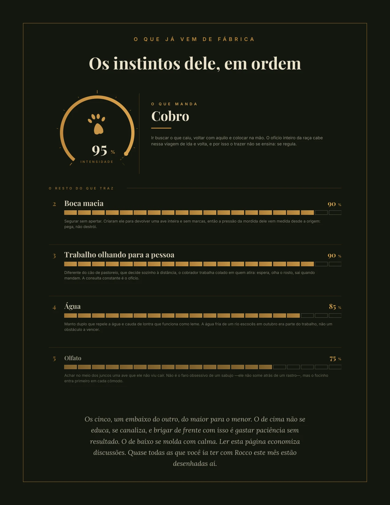 Os instintos dele, em ordem — O que ele já traz, e com que força.